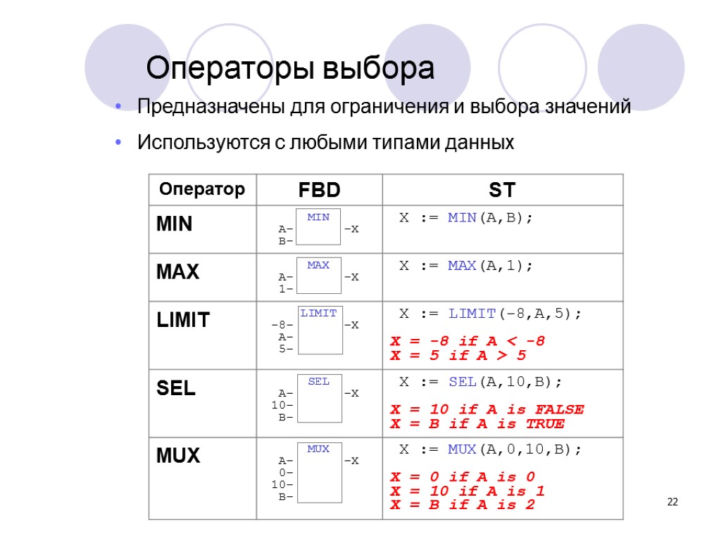 22 Предназначены для ограничения и выбора значений Используются с любыми типами данных Операторы выбора